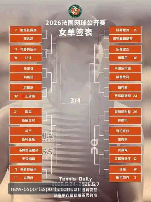 B体育娱乐平台 2026年法网女签表出炉,中国金花首轮对阵详解