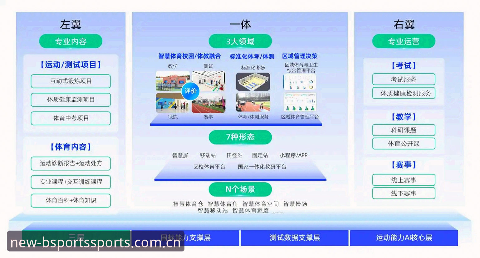B体育下载安全吗2026最新版本 B体育下载安全吗2026最新版本实用指南:掌握核心功能与设备兼容性